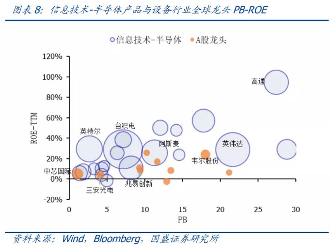 业：全球龙头估值比较尊龙登录入口科技行(图10)