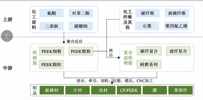 念逆势走强A股核心个股名单汇总尊龙登录龙头解析：PEEK概