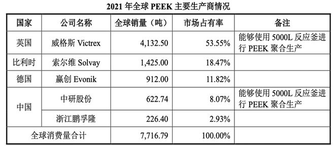 念逆势走强A股核心个股名单汇总尊龙登录龙头解析：PEEK概(图2)