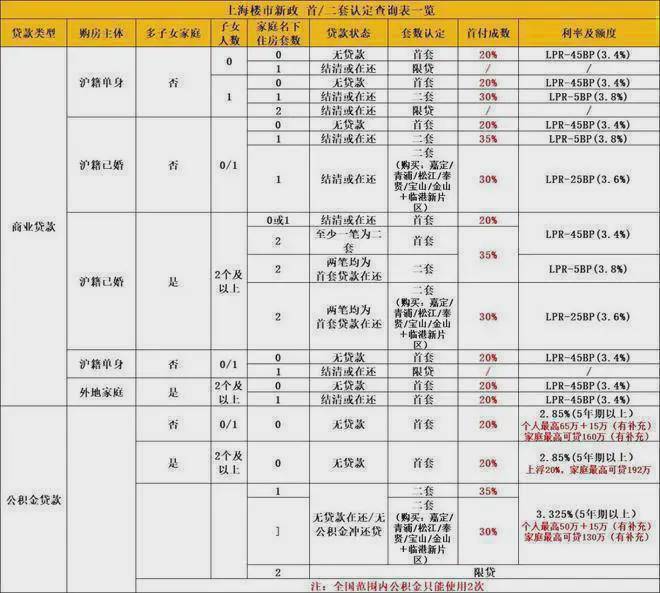 韵名邸(2024)首页网站-户型图价格户型容积率尊龙凯时人生就博登录新长宁·水韵名邸售楼处-水(图12)