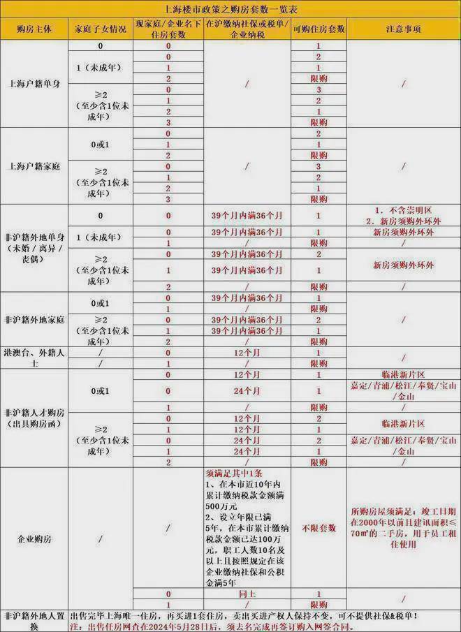 韵名邸(2024)首页网站-户型图价格户型容积率尊龙凯时人生就博登录新长宁·水韵名邸售楼处-水(图15)