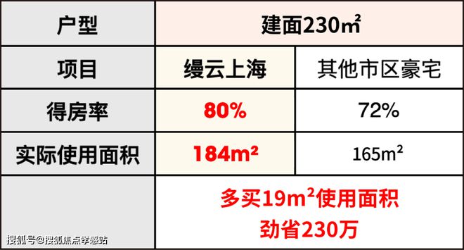 4网站-缦云上海最新央行救市消息-房天下尊龙凯时ag旗舰厅登录『缦云上海』202(图8)